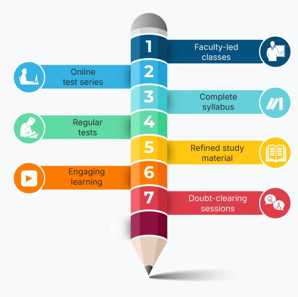 Key Features GATE 1 Year Foundation Course