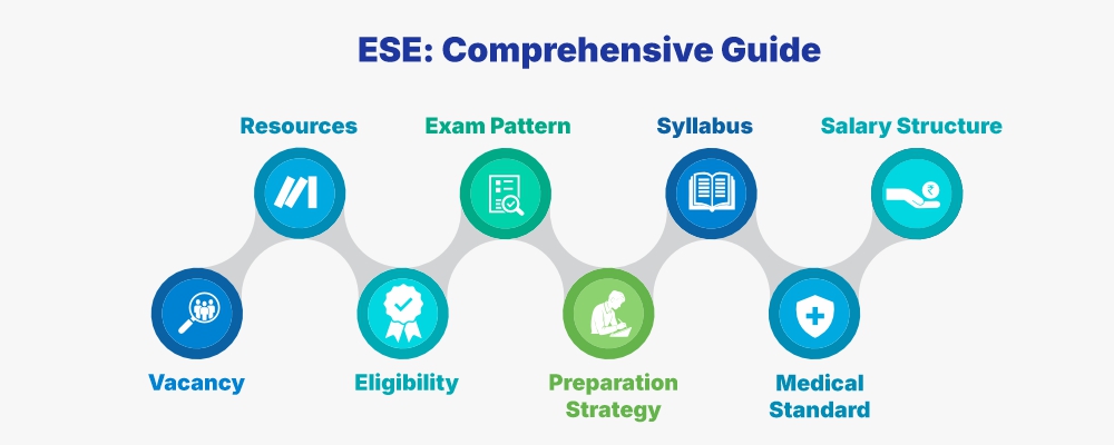 ESE Comprehensive Guide