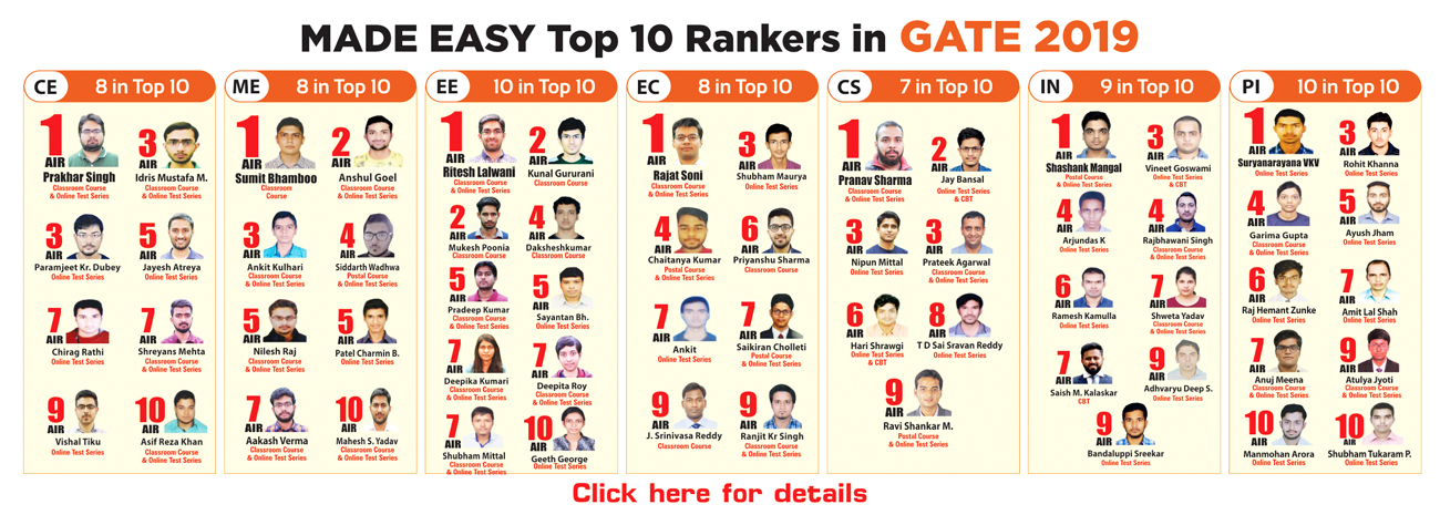 Made Easy India S Best Institute For Ies Gate Psus