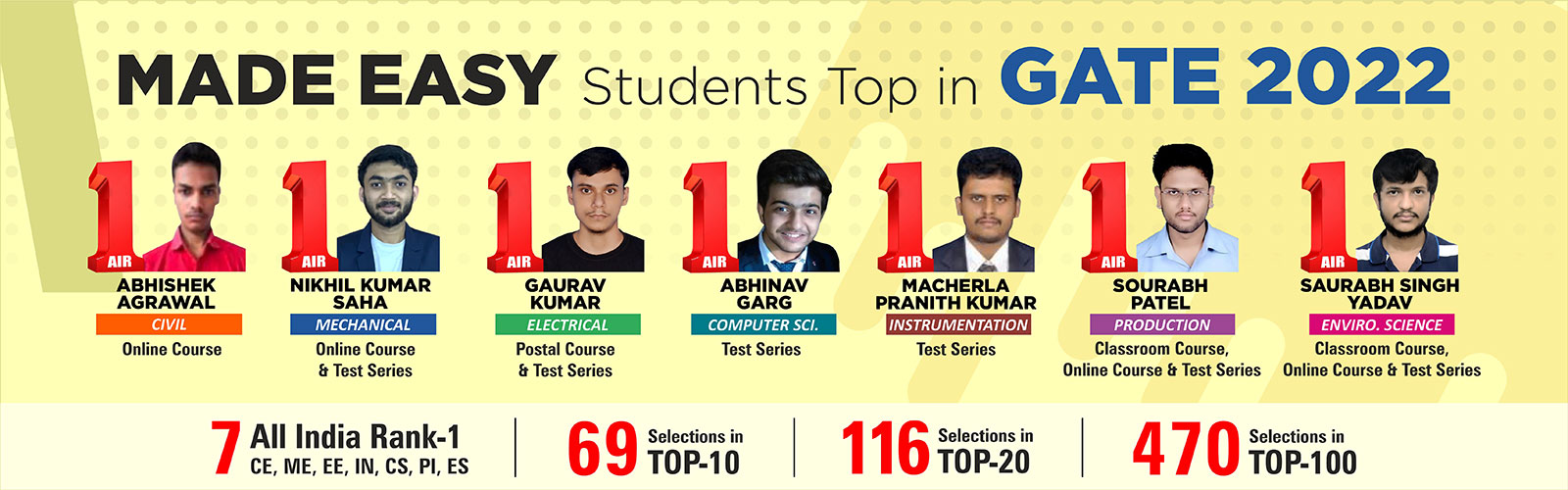 Gate Ese Psus And State Exams Toppers Made Easy
