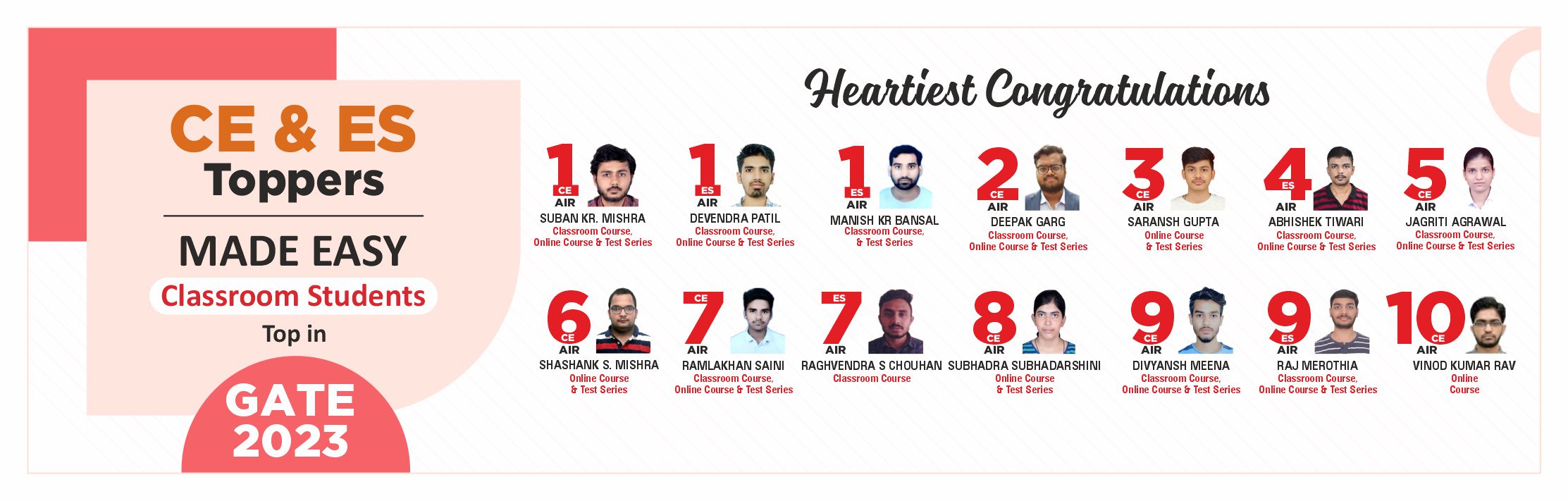 CE GATE 2023 top 10