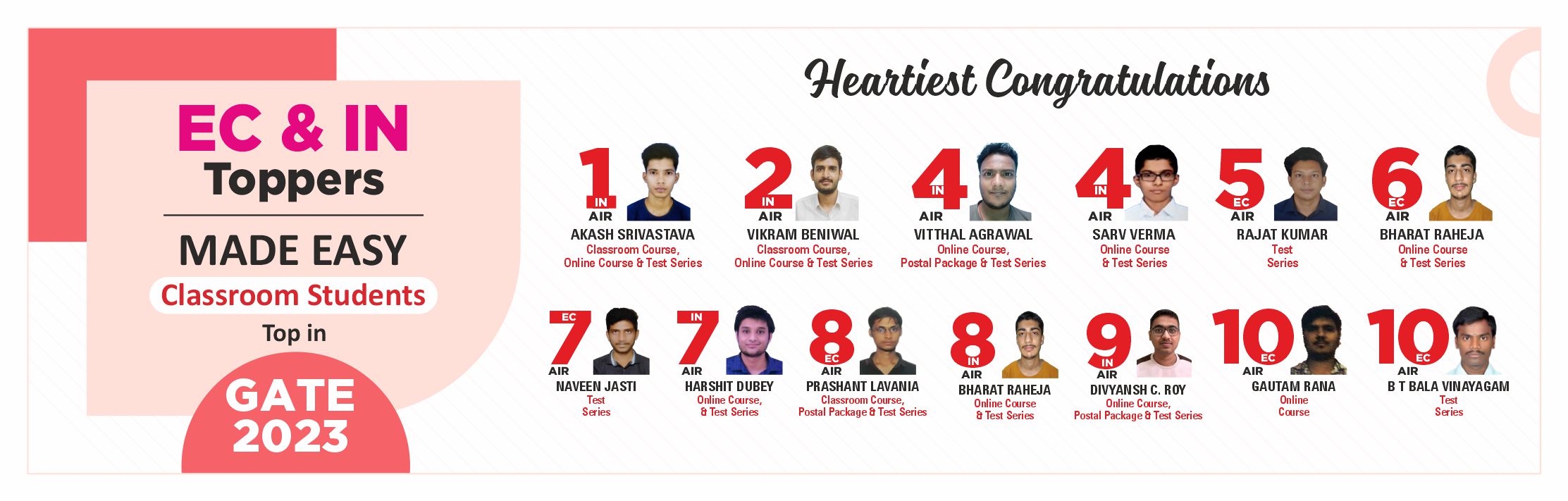 GATE 2023 top 10 EC