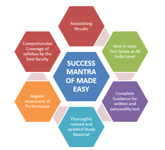 Success Mantra of MADE EASY