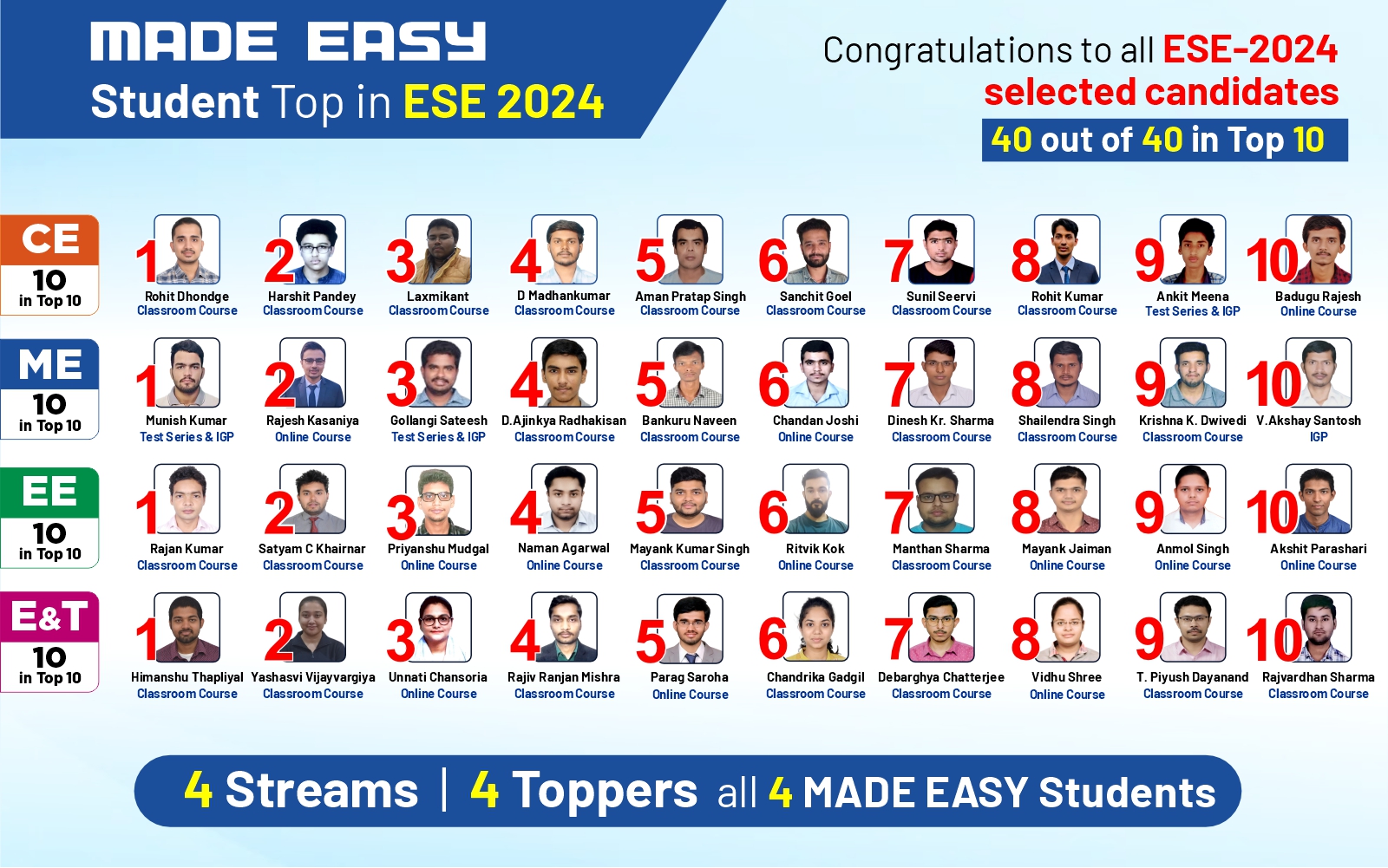 MADE EASY Classroom & Live Online Courses for GATE, ESE & SES