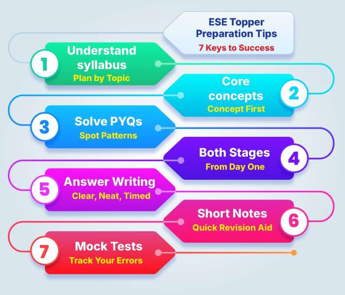 UPSC ESE Toppers Strategy: Preparation Tips, Answer Writing & Success Secrets 2 toppers strategy
