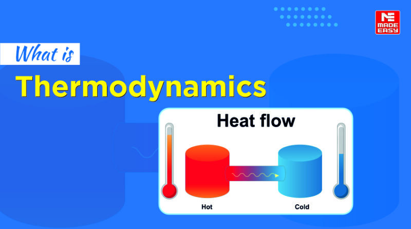 What is thermodynamics in Mechanical Engineering?