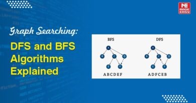 DFS and BFS Algorithms Explained